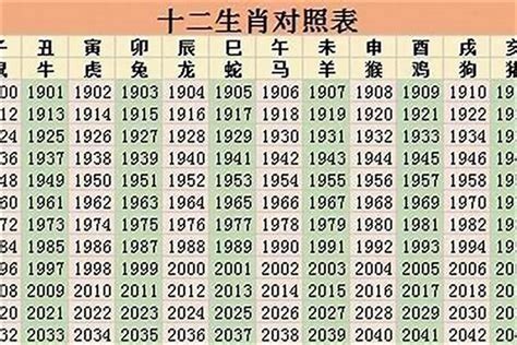 85年次 生肖|1985 年出生属什么生肖